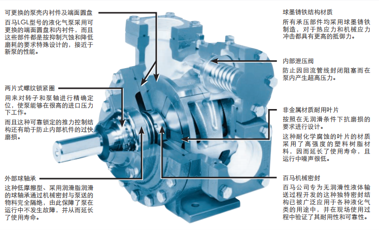 进口百马滑片泵厂家blackmer滑片泵