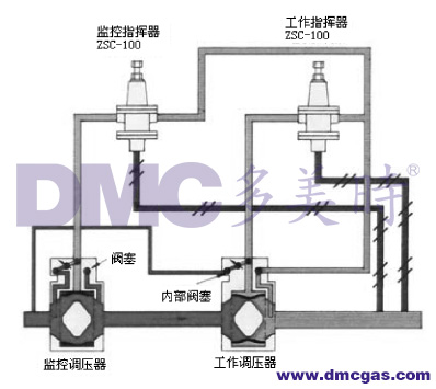 afv轴流式调压器的工作方式