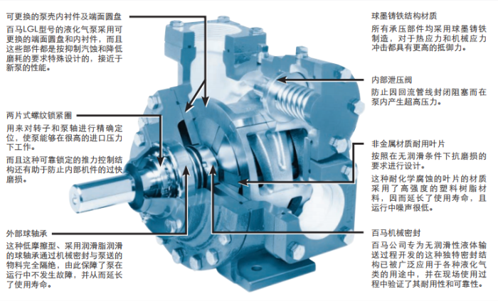 美国百马Blackmer LGLD系列油品滑片泵-p02 美国百马Blackmer LGLD系列油品滑片泵
